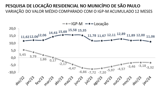 Secovi-SP