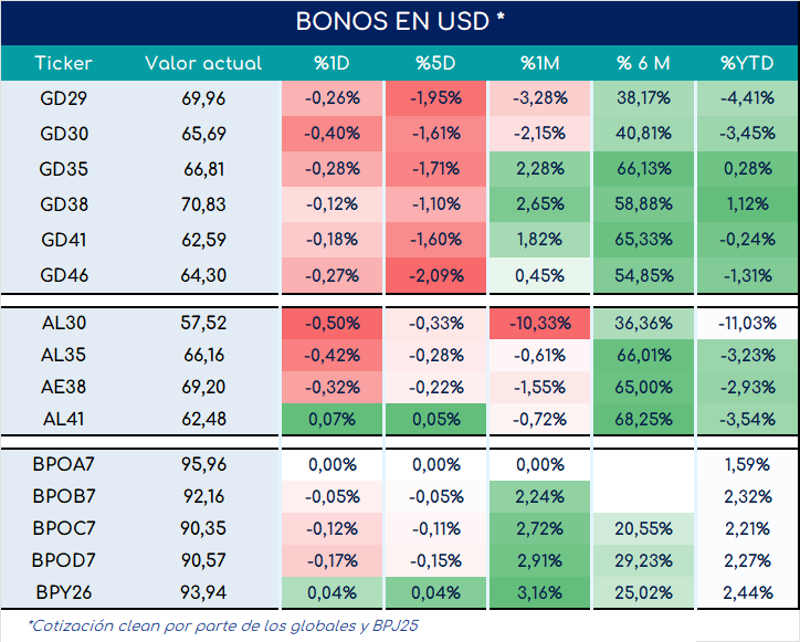 bonos_cierre_01112024