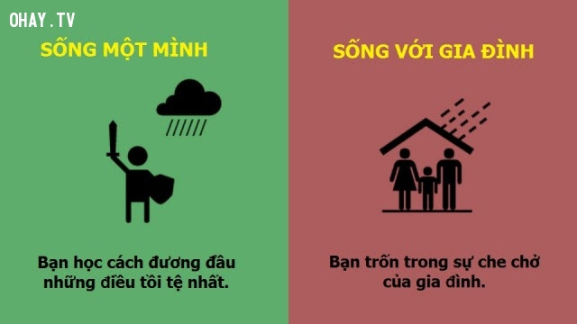 3. Dám đương đầu với mọi khó khăn,sống một mình,tự lập,sự khác biệt