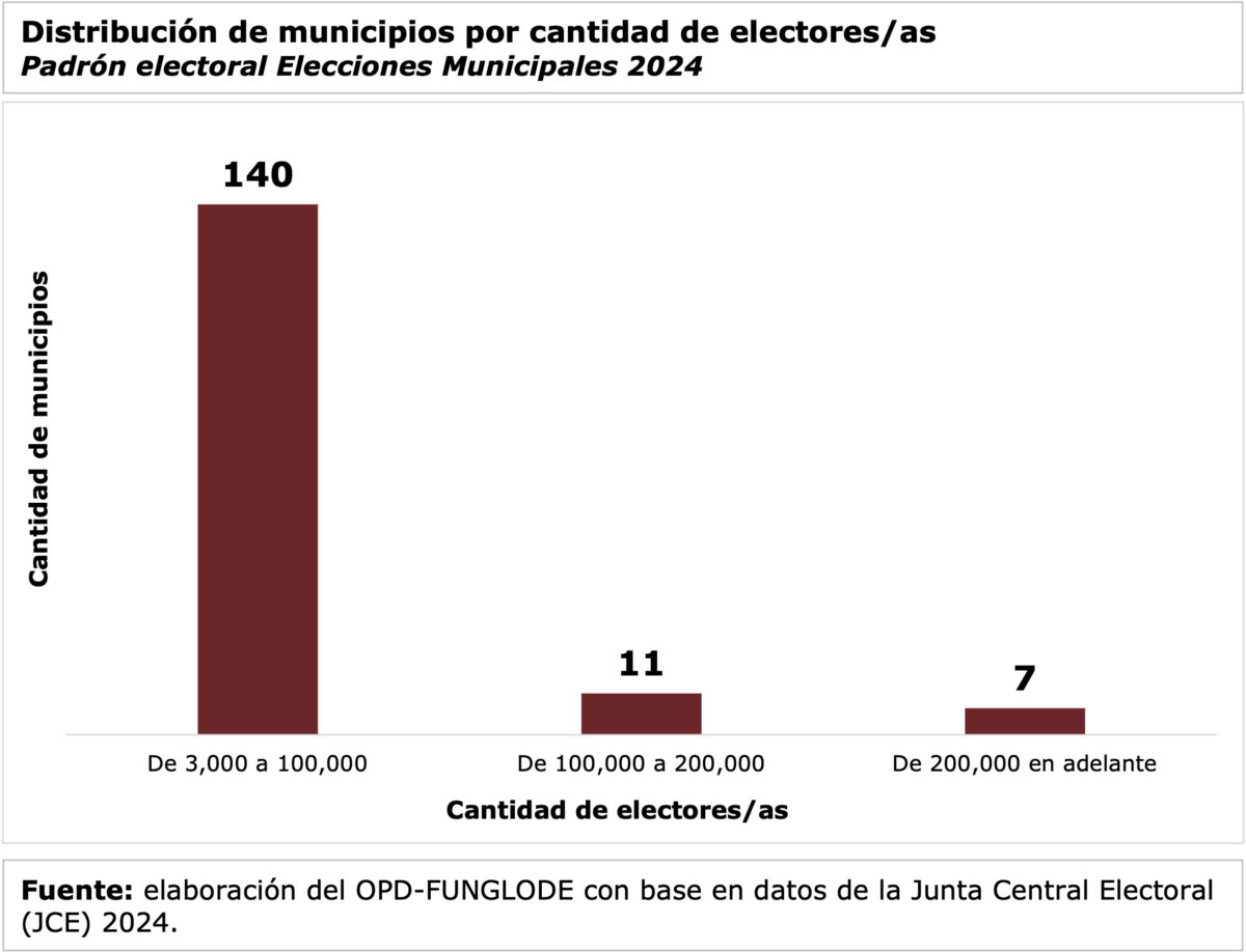 Municipios por peso electoral padron electoral municipal 2024