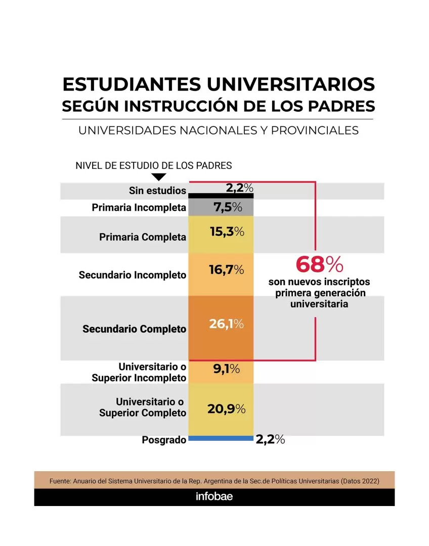 gráfico Infobae