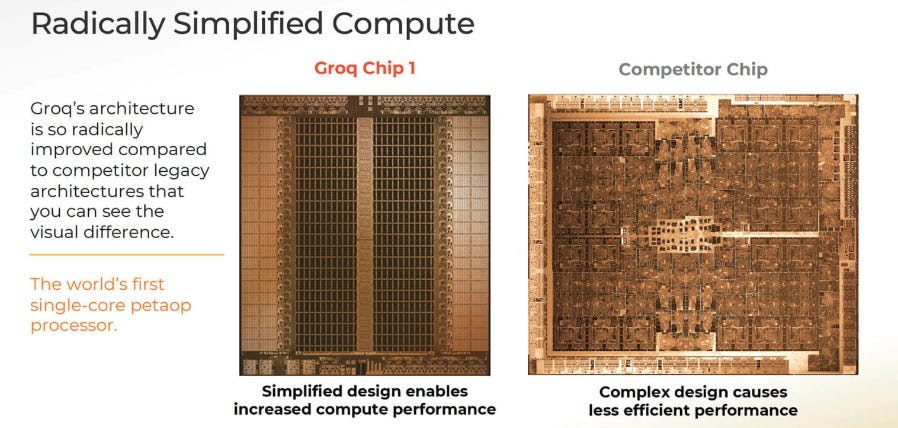 Groq’s New AI Chip Outperforms ChatGPT