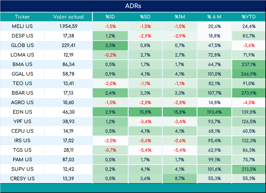 ADRs_cierre_01112024