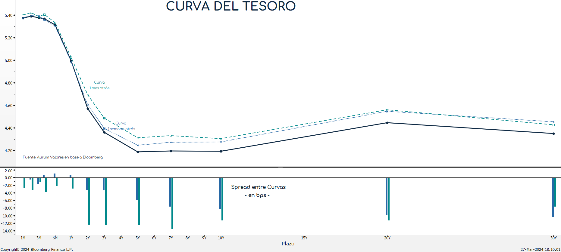curva_del_tesoro_cierre_27032024(1)