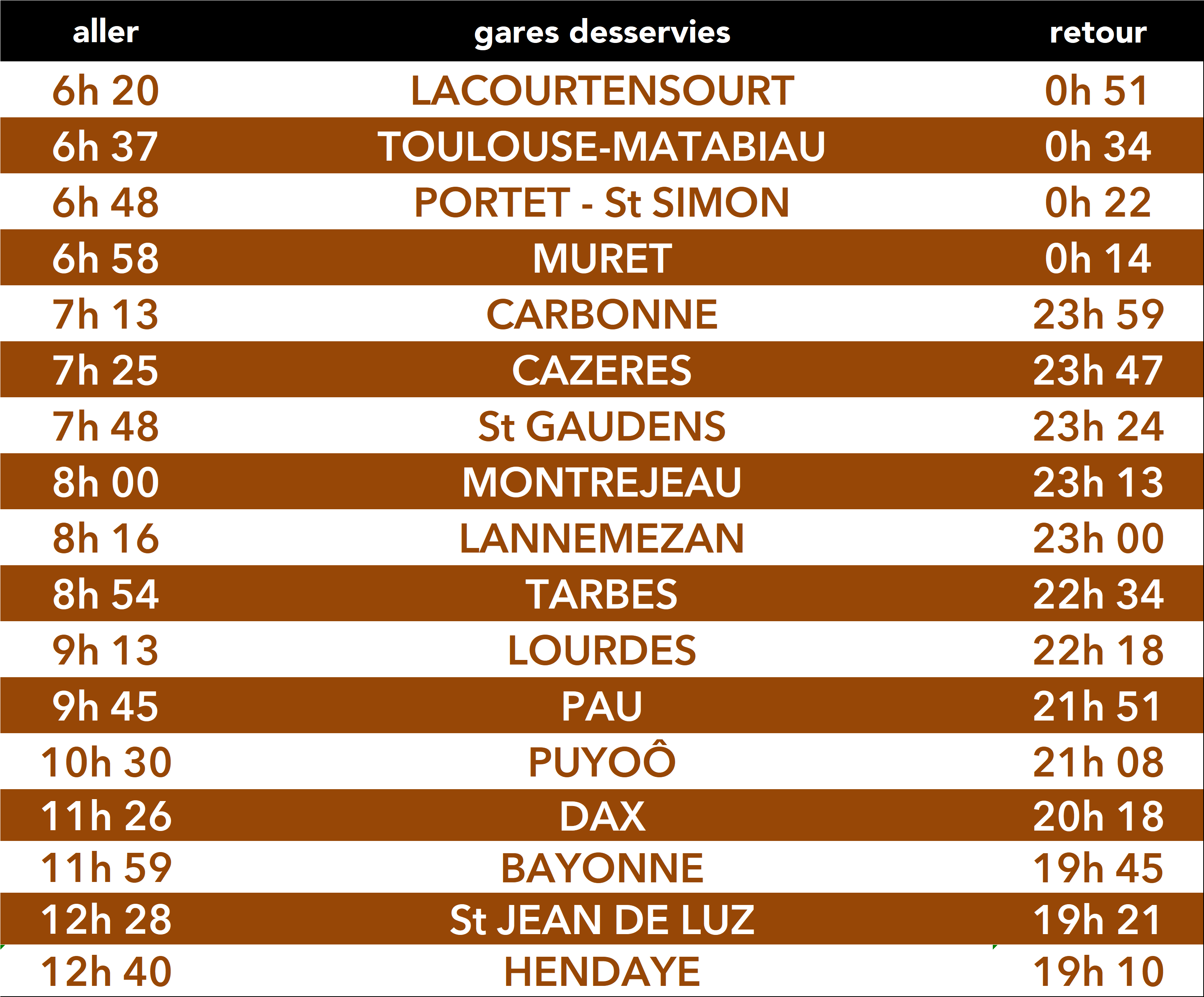 Horaires St-JEAN-DE-LUZ du 21 06 2025