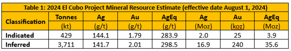 Junior Mining Network