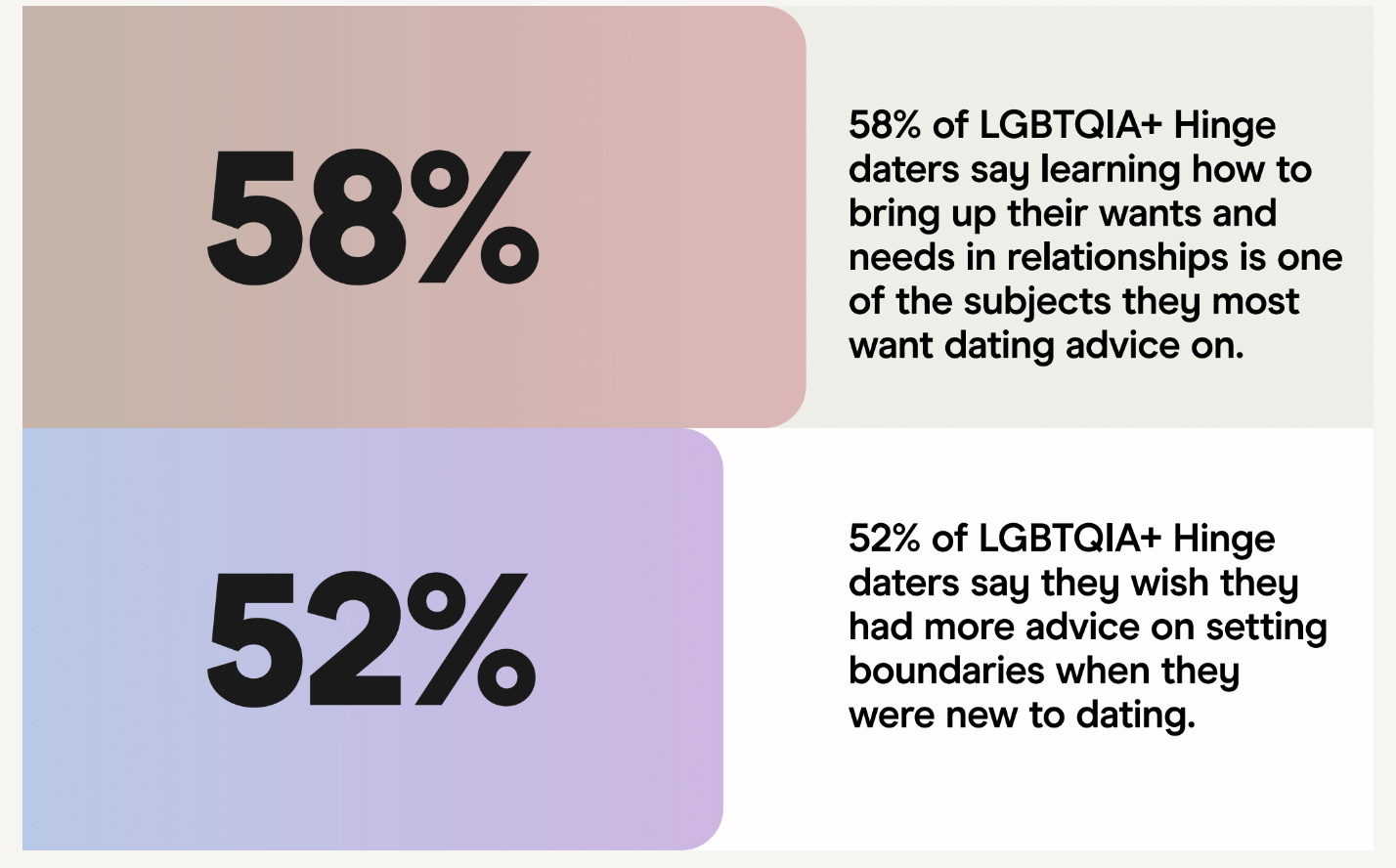 hinge report stats