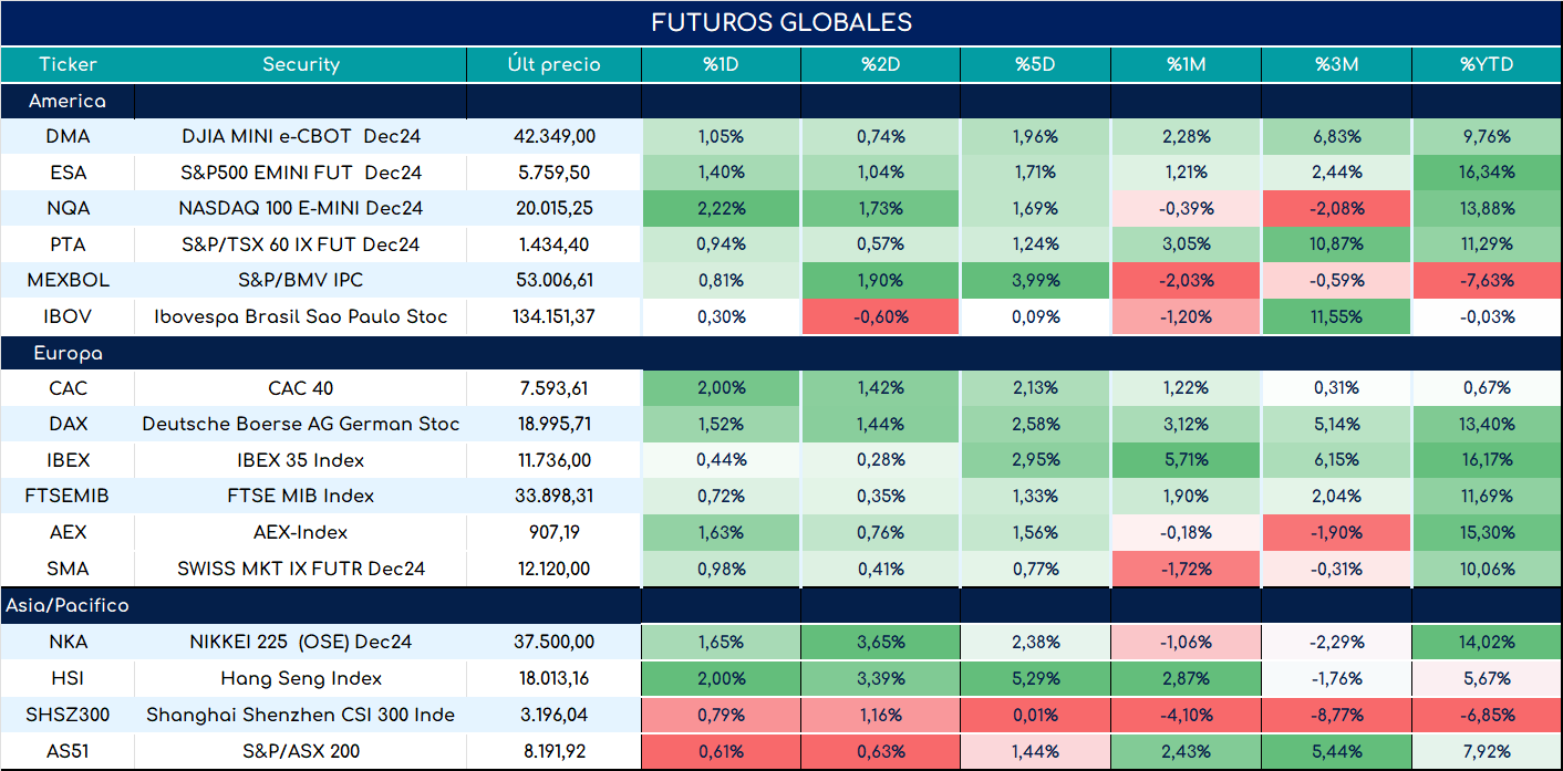 S&P500_ap_28052024