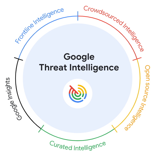 Google has launched Google Threat Intelligence