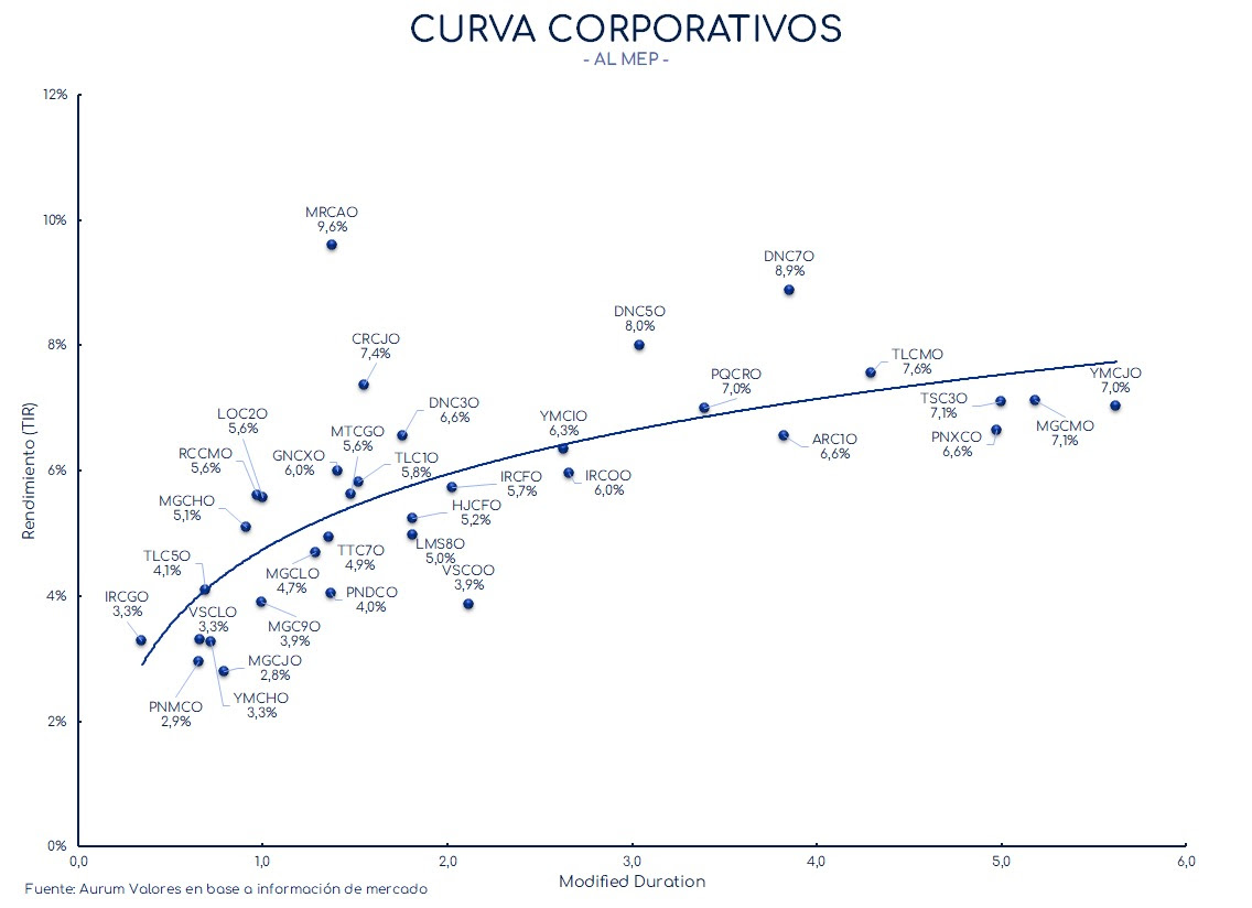 corporativos_cierre_01112024