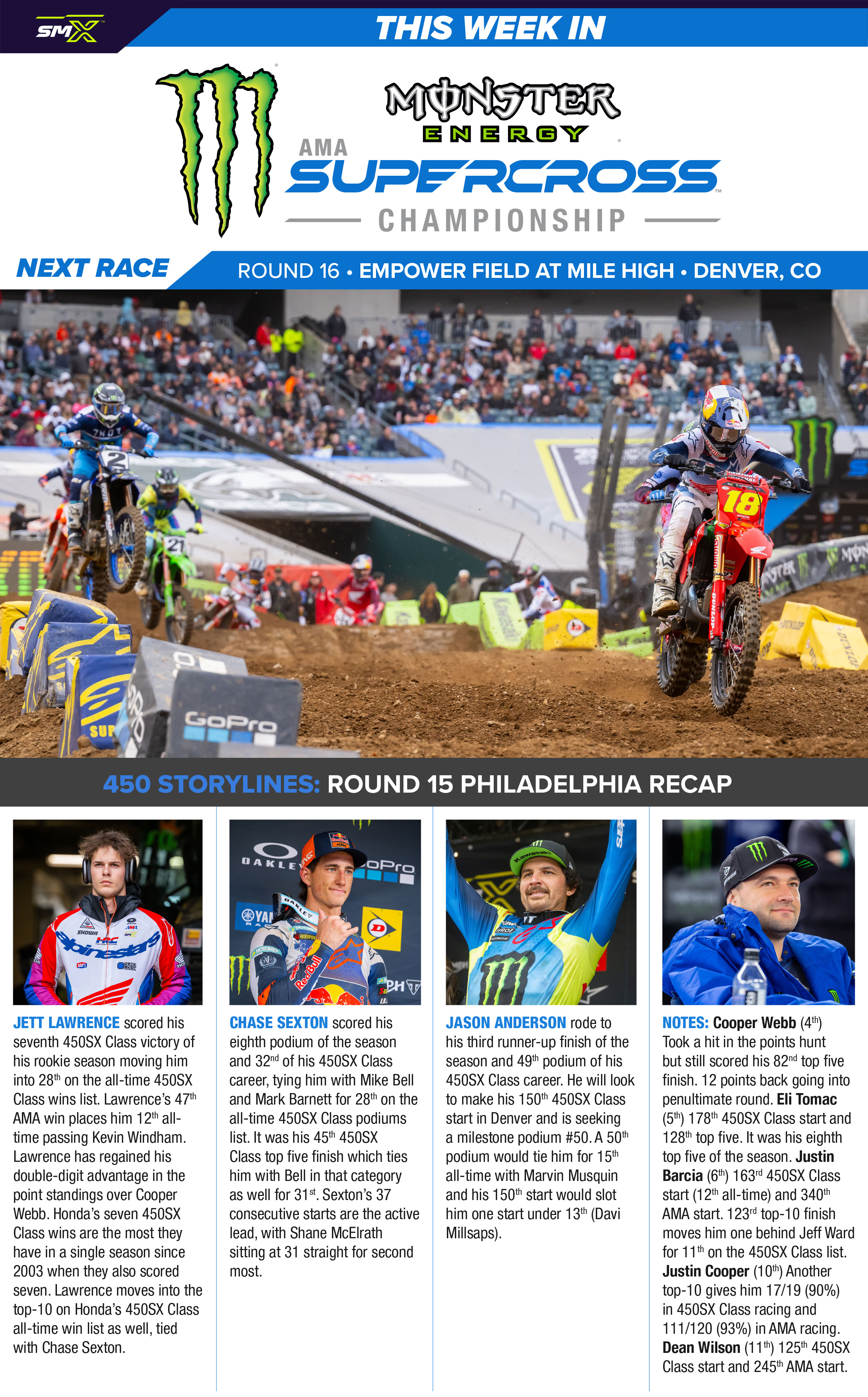This Week In Supercross- Round 16 In Denver