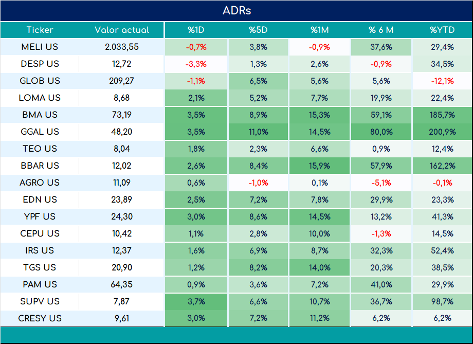 ADRs_cierre_03092024