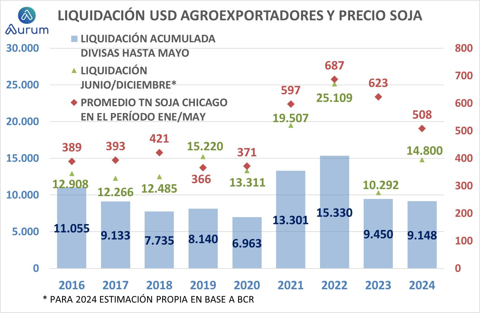 liquidacion_agroexportadores_ap_29052024