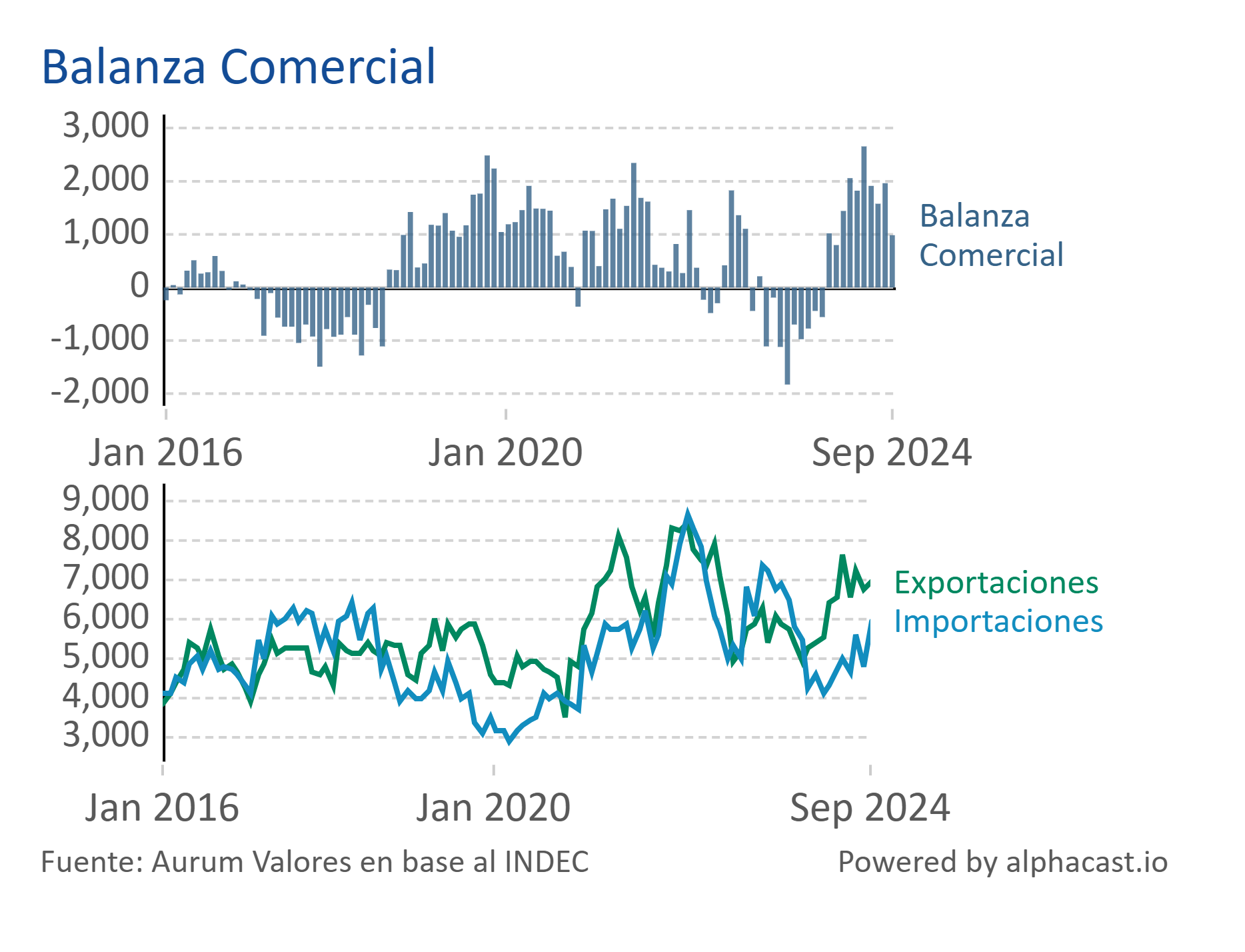 encuestas_expectativa_ventas_3_meses_ap_26092025