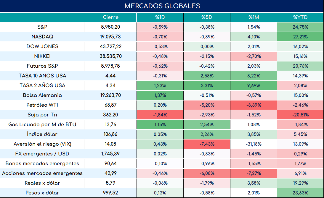 global_cierre_01112024