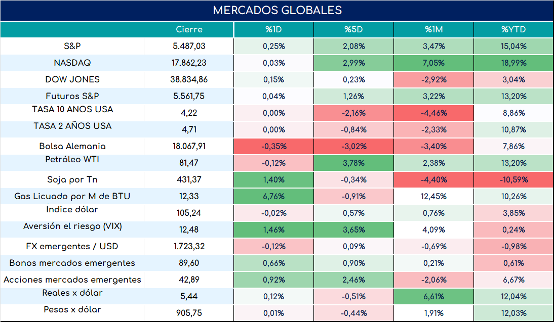 PMI_usa_cierre_23052024