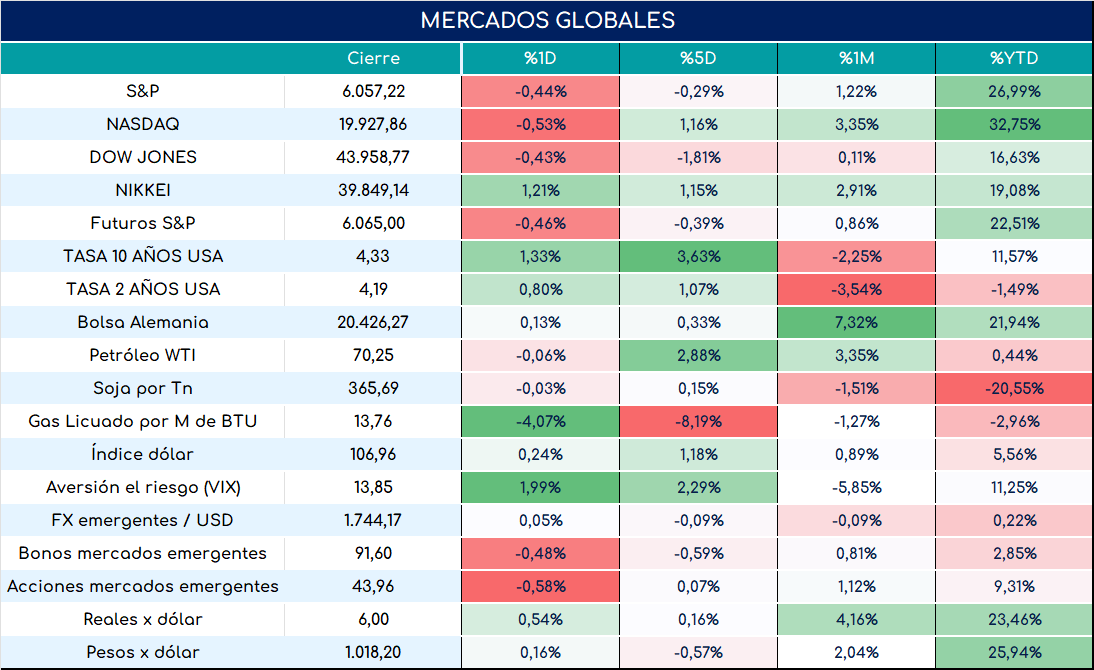 global_cierre_01112024