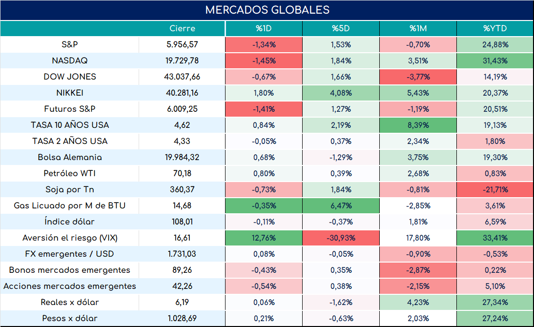 global_cierre_01112024