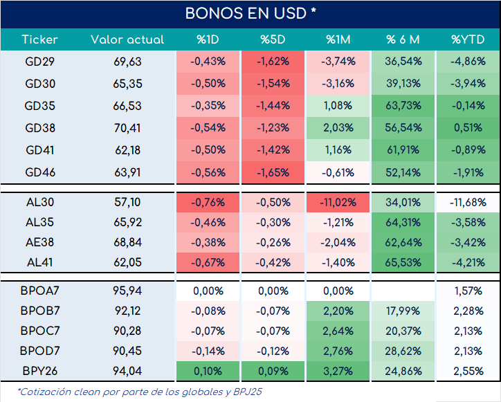 bonos_cierre_01112024