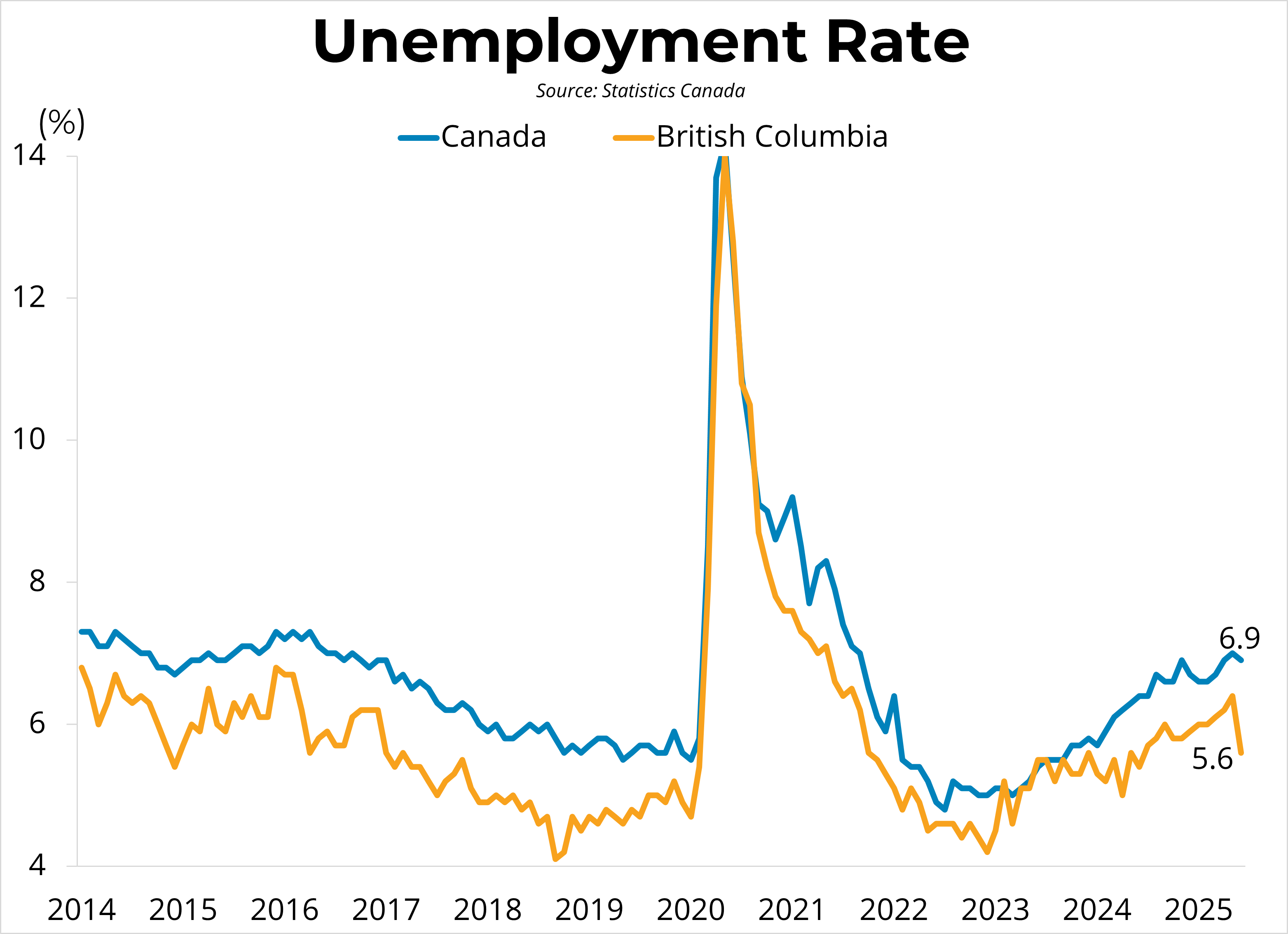 Canada’s Job Market Rebounds in June 2025 with Modest Gains