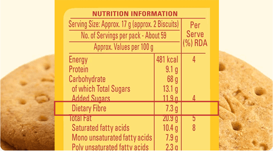 Fibre Facts