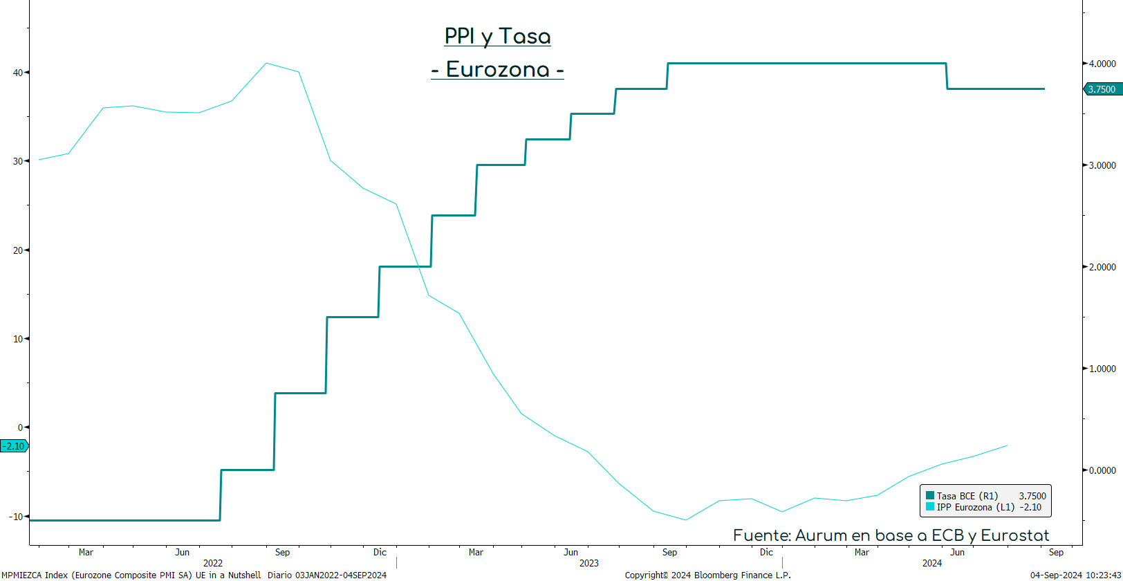 Precio_wti_brent