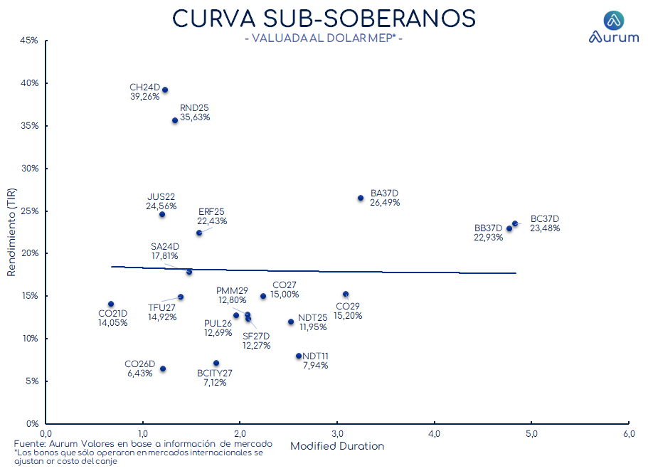 provinciales_cierre_18092023