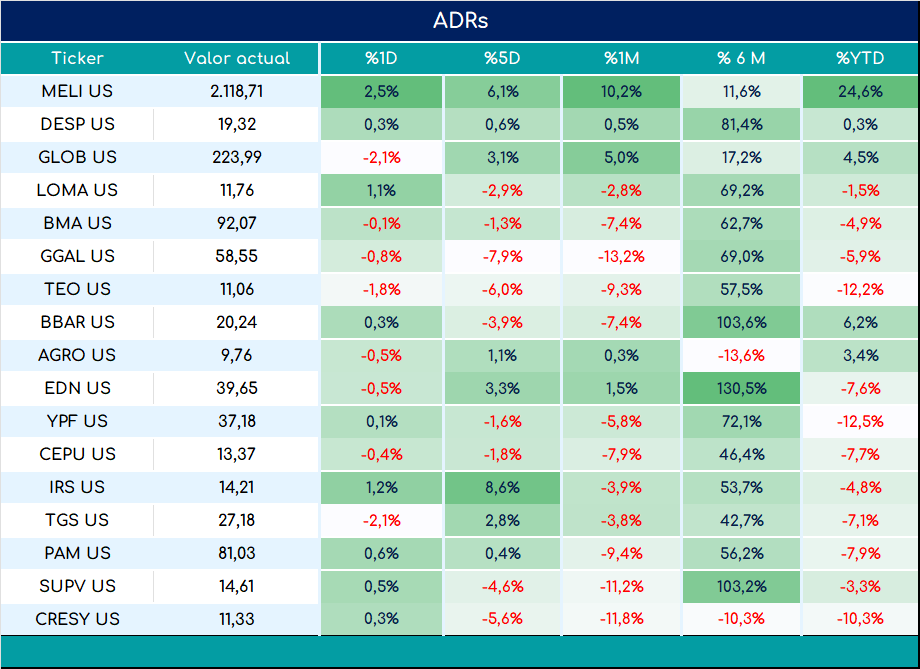 ADRs_cierre_01112024