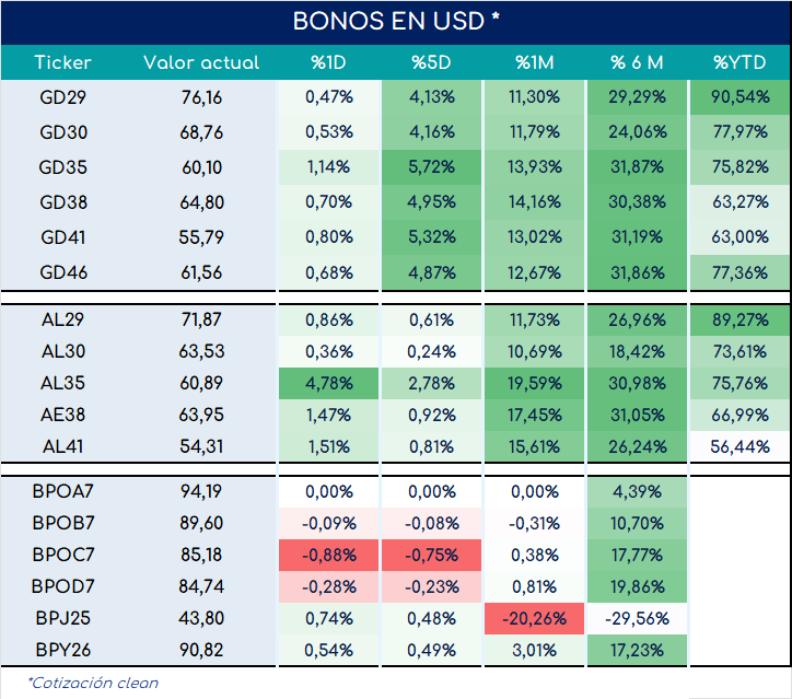 bonos_cierre_01112024