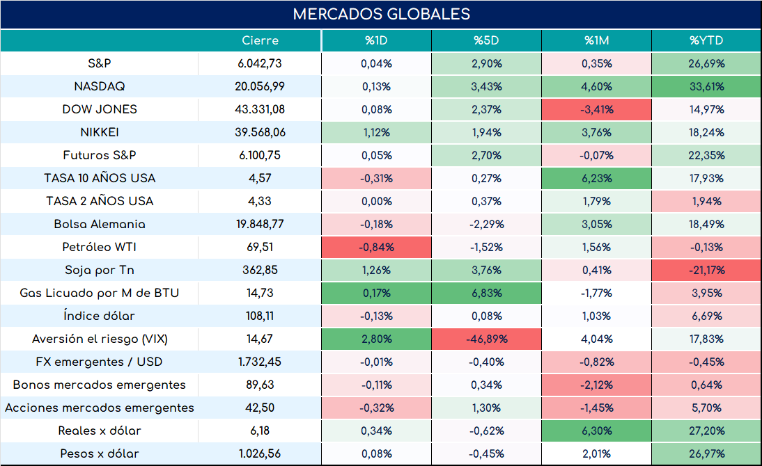 global_cierre_01112024