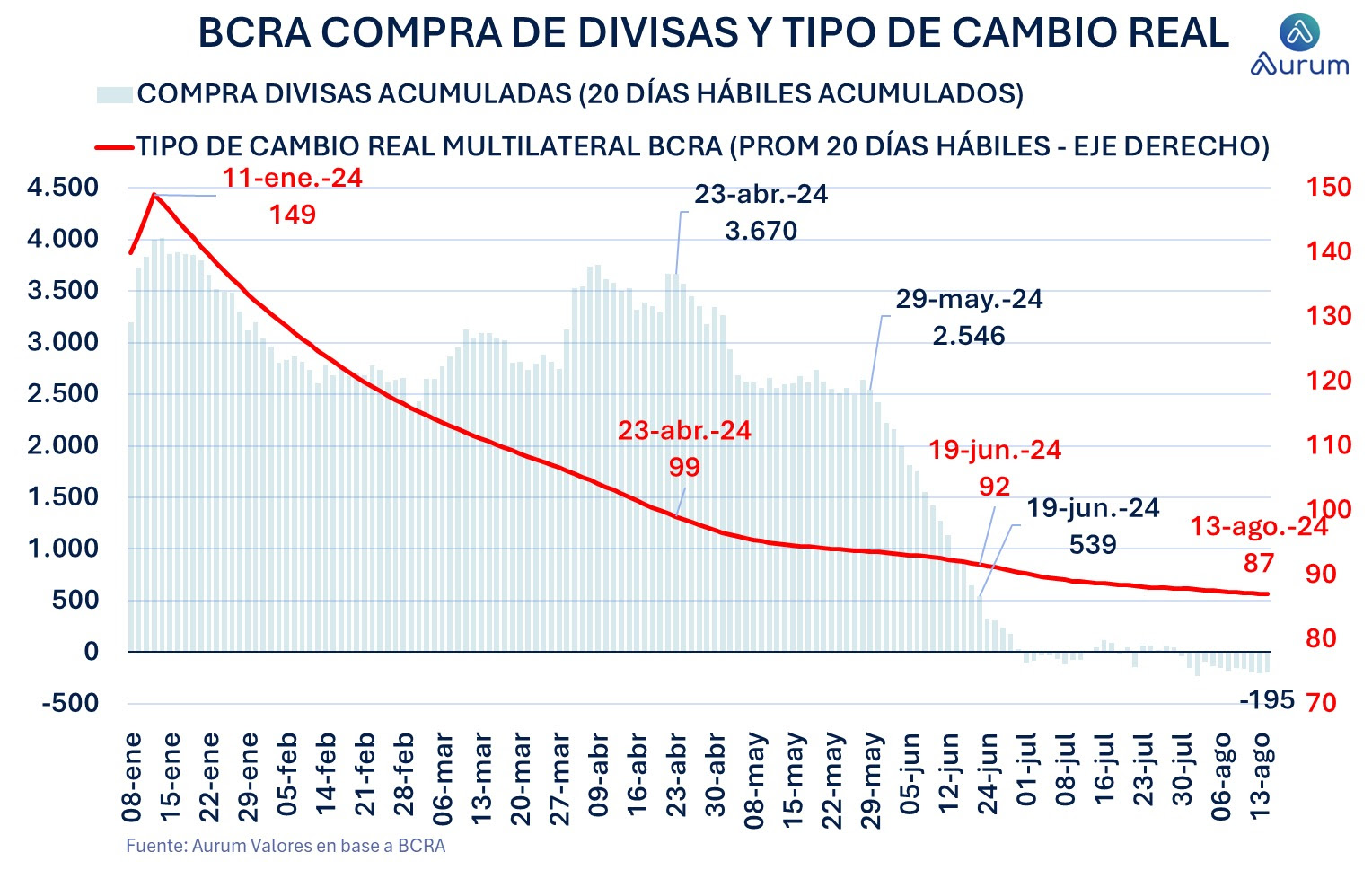 futuros_globales_ap_15042024