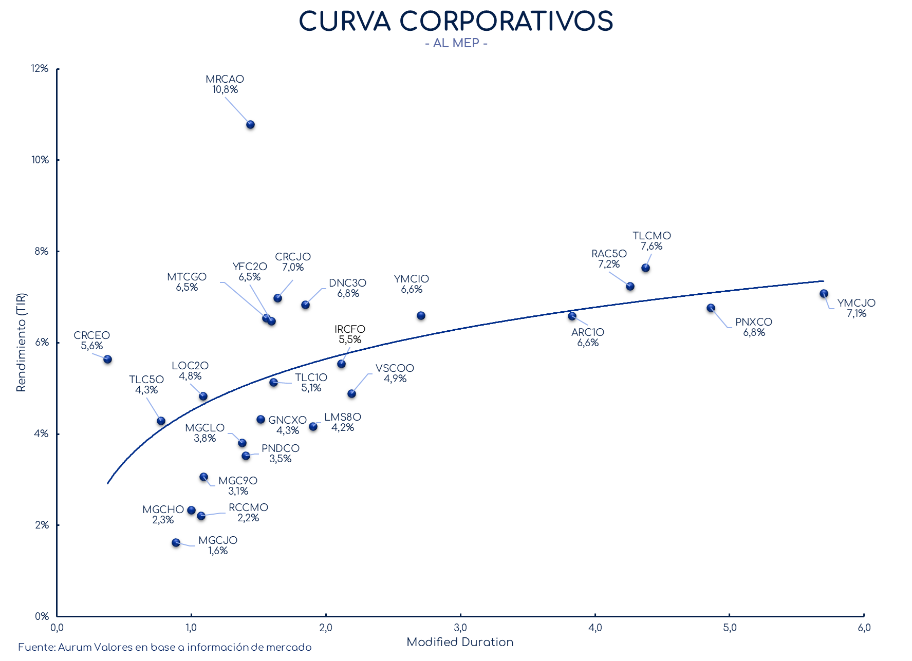 corporativos_cierre_16042024