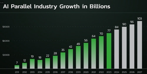 AI Parallel Industry Grwoth