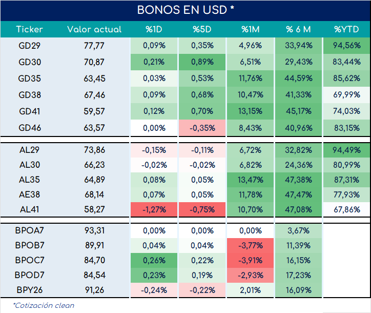 bonos_cierre_01112024