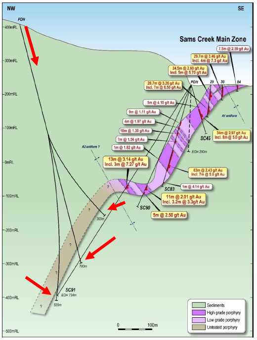 sams creek drilling map