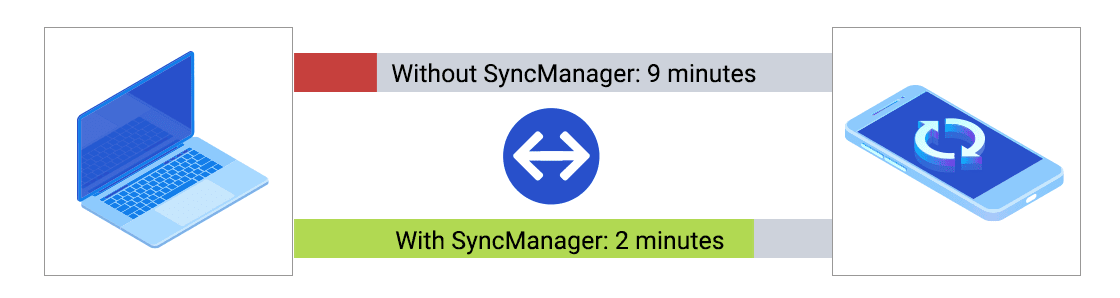 SyncManager comparison