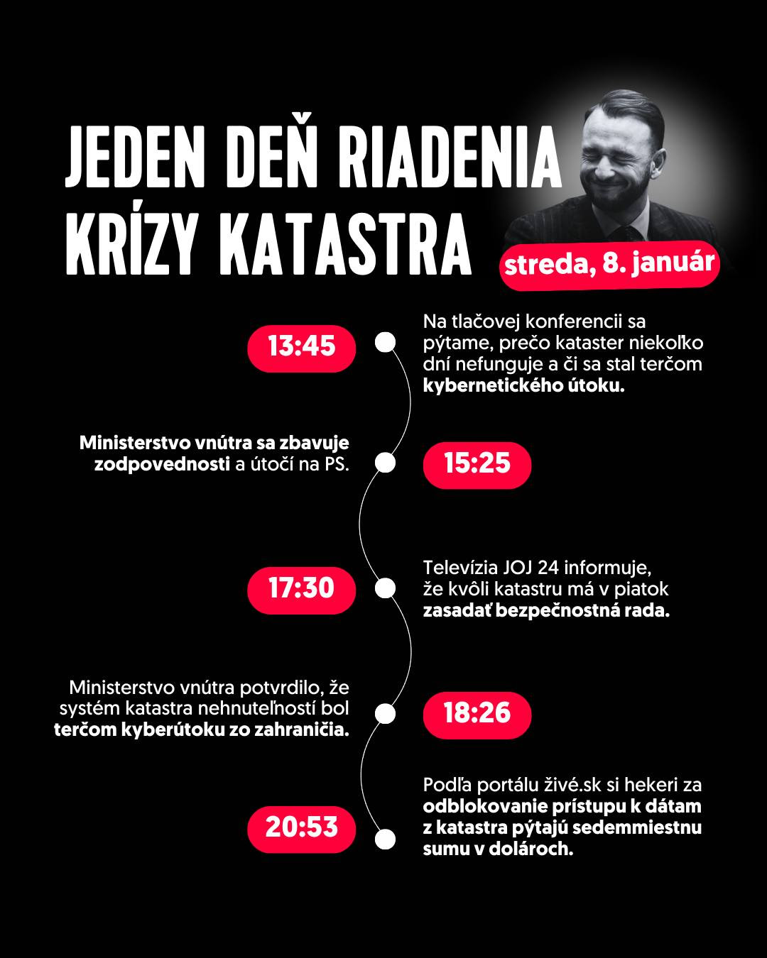 1 den rieadenia krizy katastra