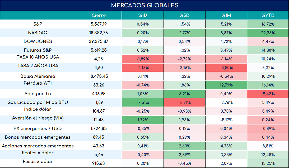 PMI_usa_cierre_23052024