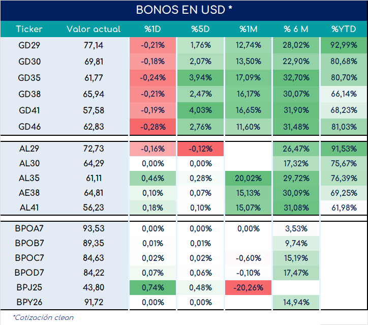 encuestas_expectativa_ventas_3_meses_ap_26092025