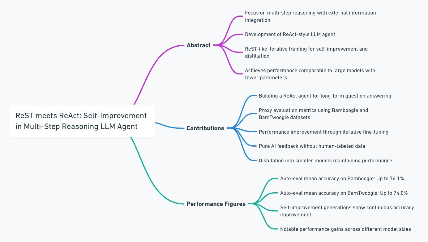 Google Research’s new approach to improve LLM performance