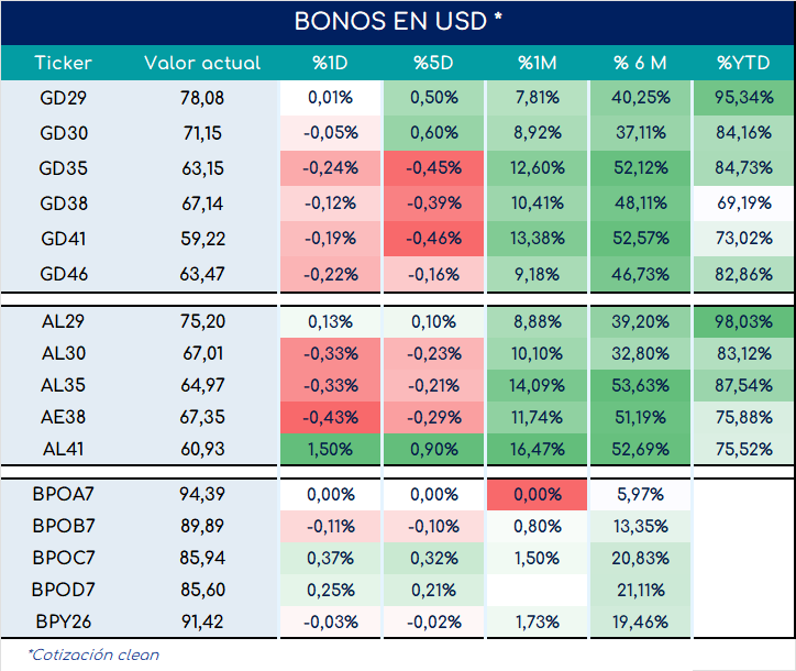 bonos_cierre_01112024