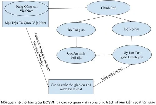 Cac_dinh_che_kiem_soat_ton_giao.jpg