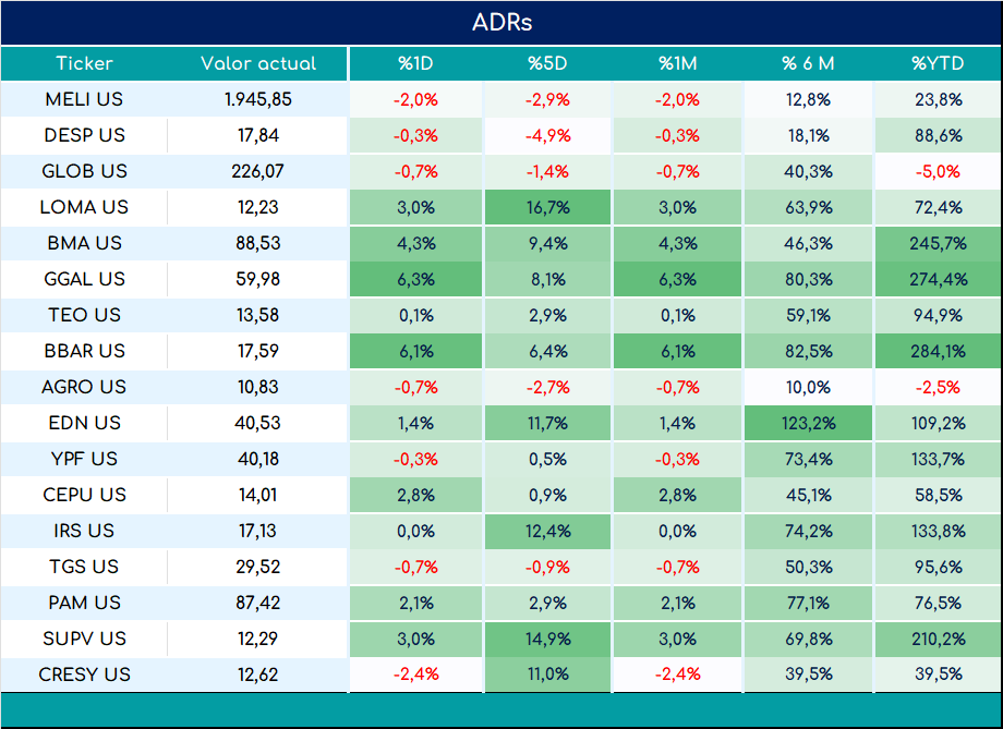 ADRs_cierre_01112024