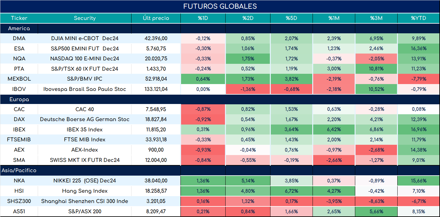 S&P500_ap_28052024