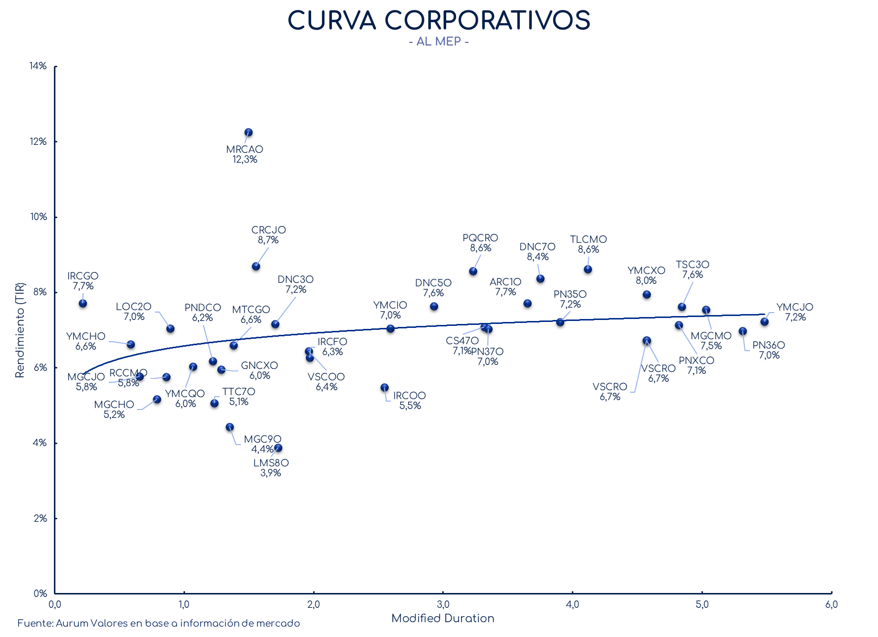 corporativos_cierre_01112024