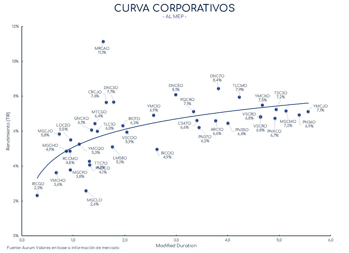 corporativos_cierre_01112024