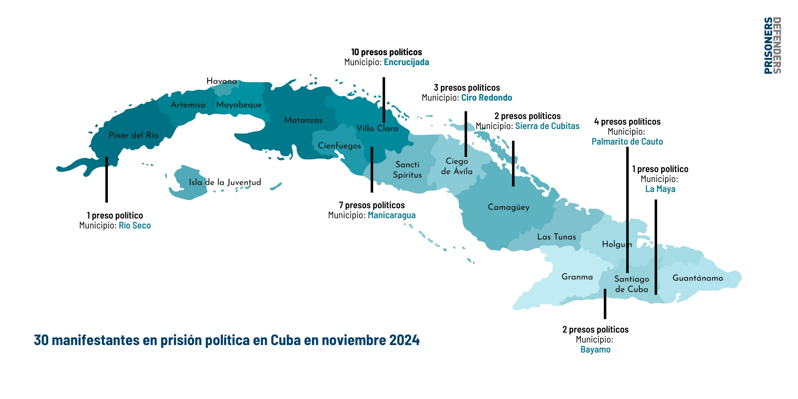 CIENTOS DE DETENIDOS Y DECENAS DE NUEVOS PRESOS POLÍTICOS ES LA RESPUESTA A NUEVAS MANIFESTACIONES