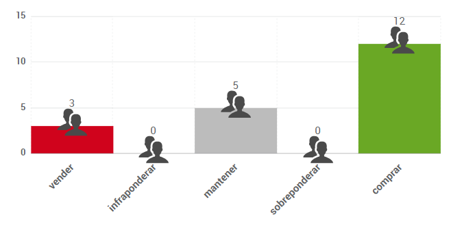 Gráfico de opiniones de expertos