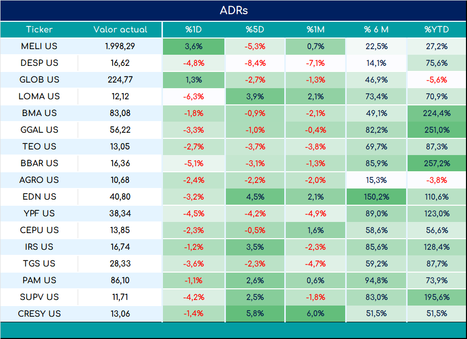 ADRs_cierre_01112024