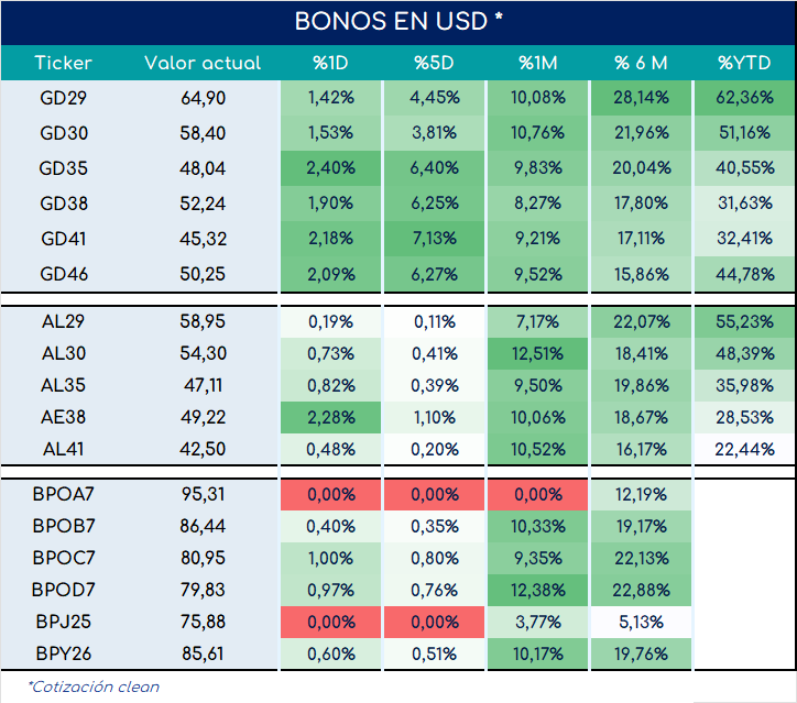 bonos_cierre_03092024